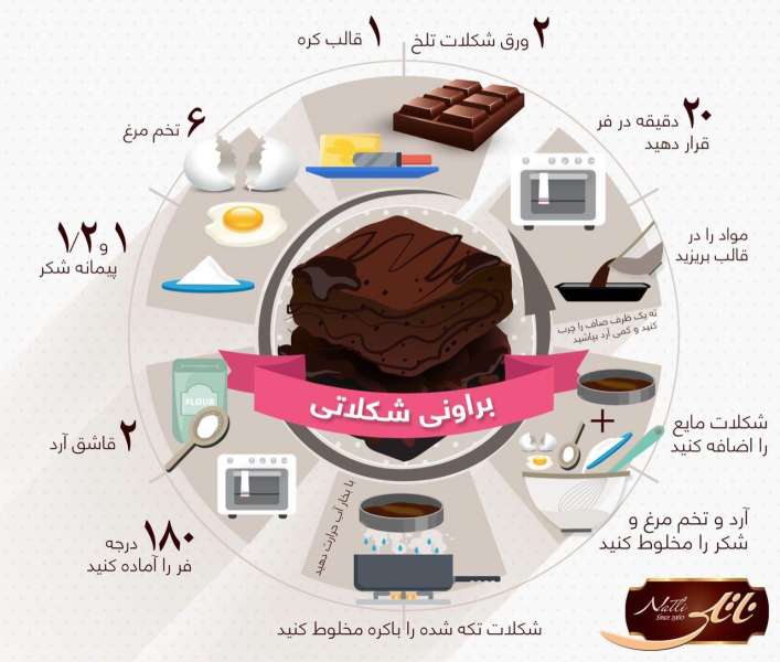 دستور تهیه براوونی شکلات دستور تهیه براوونی شکلات