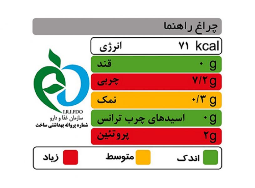 جدول ارزش غذایی